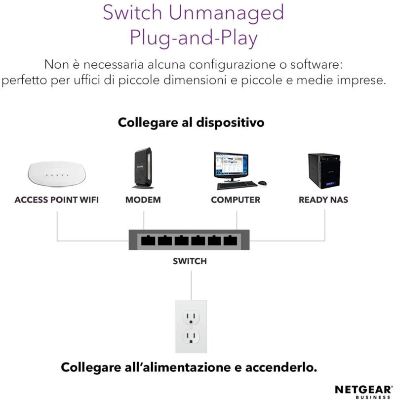 NETGEAR GS324PP Switch Unmanaged