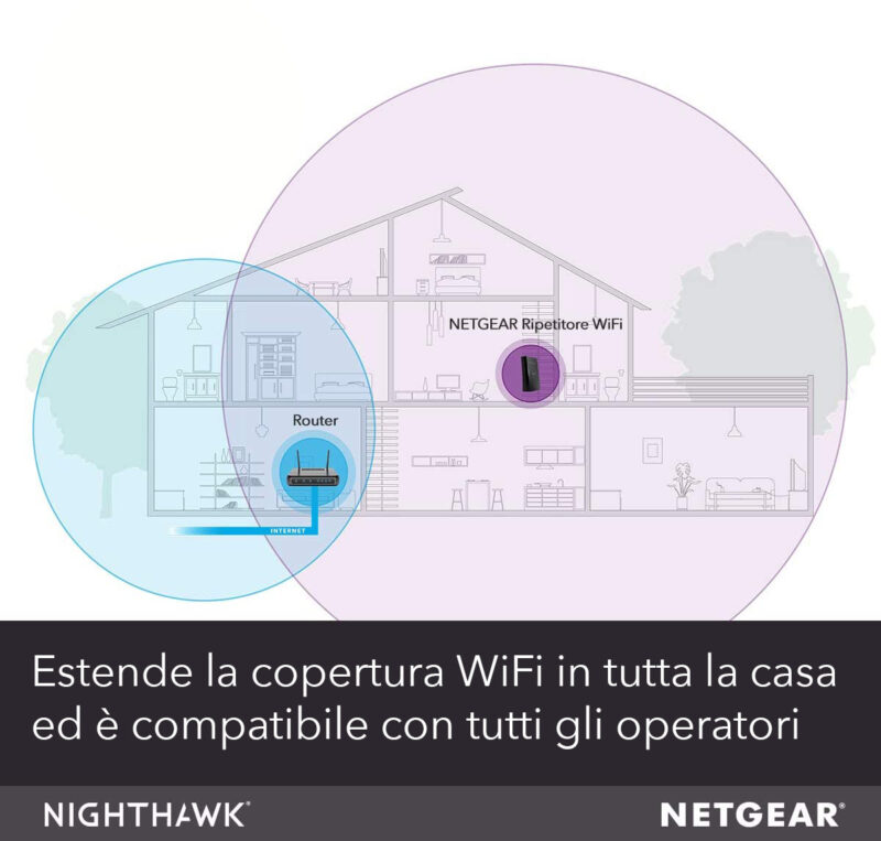 NETGEAR Ripetitore WiFi 5 AC3000
