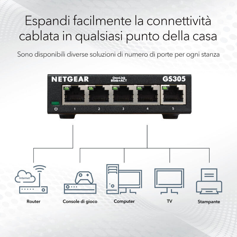 NETGEAR GS305 Switch Unmanaged