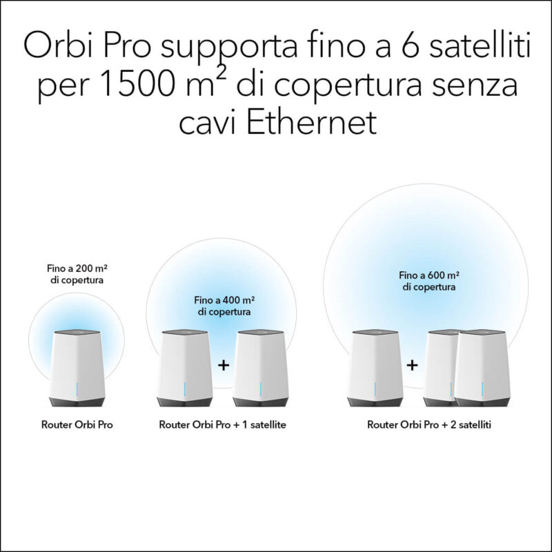 NETGEAR Orbi Pro WiFi 6