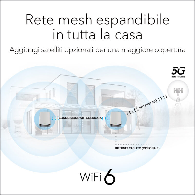 NETGEAR Orbi WiFi 6 5G