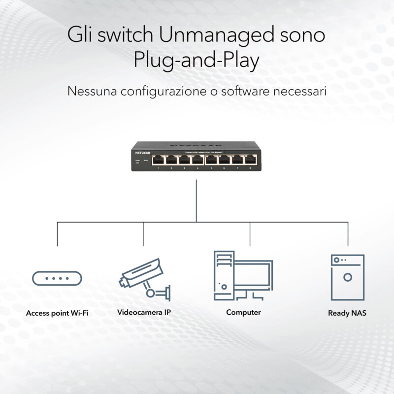 SWITCHES_G3_Unmanaged-Plug-n-Play