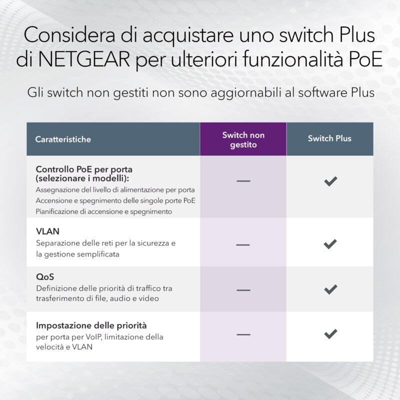 NETGEAR MS108UP Switch 8 porte PoE++